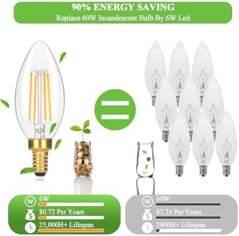 GoBright Dimmable E12 LED Bulbs 12-Pack 60W Equivalent