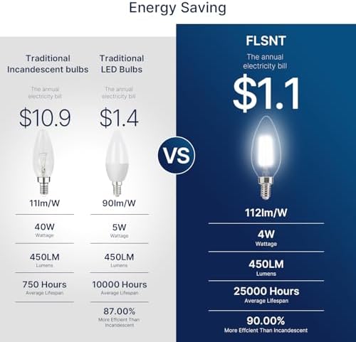 FLSNT 4W Dimmable 5000K Daylight LED E12 Bulbs 6 Pack