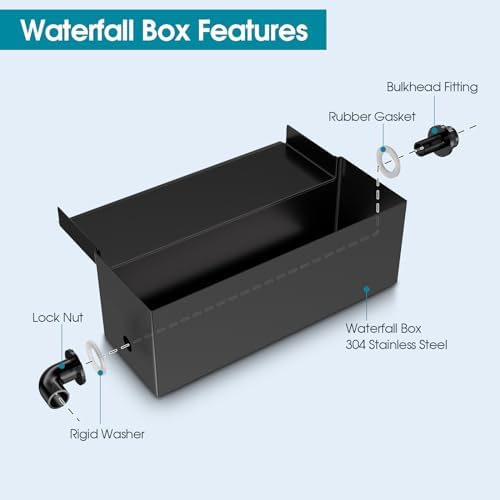 POPOSOAP Pond Waterfall with Pump Kit 12inch P43