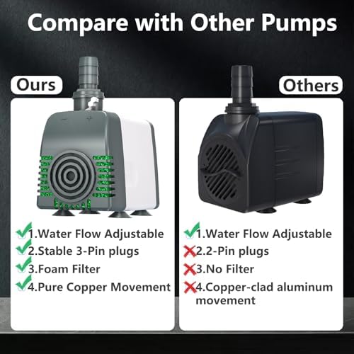 550GPH Submersible Water Pump with Adjustable Flow and Overheating Protection