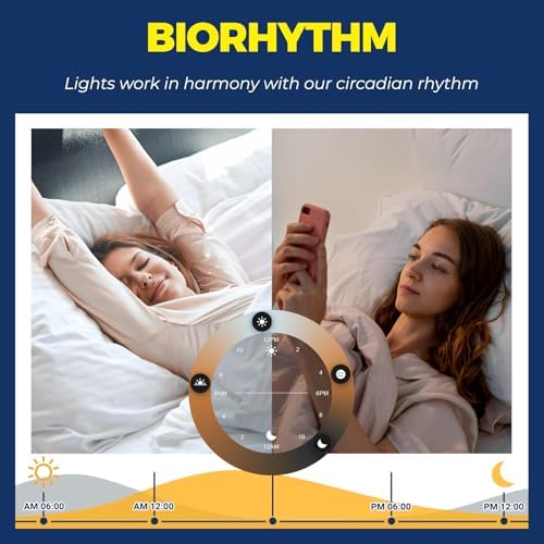 E12 Smart Light Bulbs 50W Equiv with Voice Control