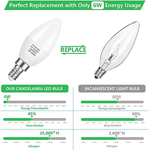 MAXvolador 12-Pack E12 Candelabra LED Bulbs 60W Equivalent