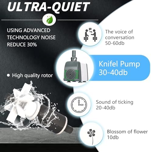 550GPH Submersible Water Pump with Adjustable Flow and Overheating Protection