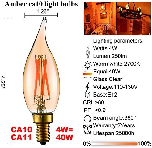 LiteHistory Dimmable 4W 2200K Amber LED Bulb E12 6Pack