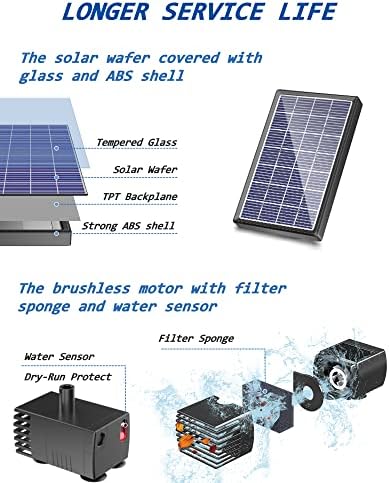 Biling Solar Fountain Kit for Bird Bath and Pond