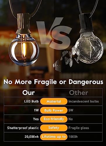 Brightown G40 LED Replacement Bulbs 1W 25 Pack Warm White